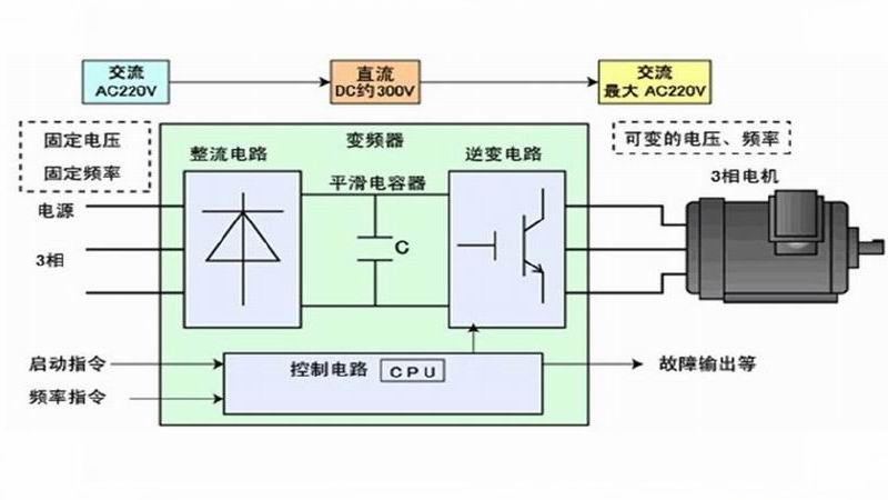 網(wǎng)絡(luò)直播學(xué)習(xí)《變頻器工業(yè)線路板維修培訓(xùn)班》