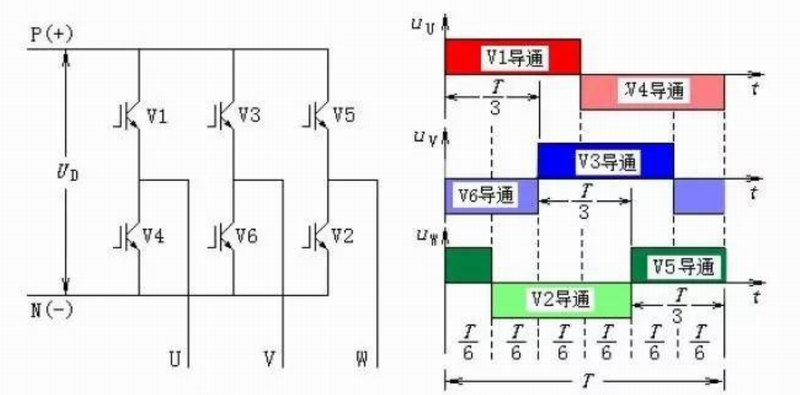 變頻器驅(qū)動(dòng)電路的基本組成