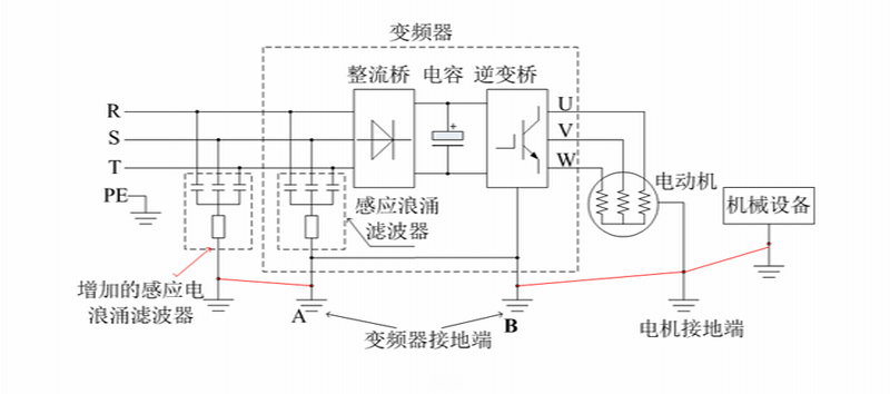 失速防止功能是什么意思