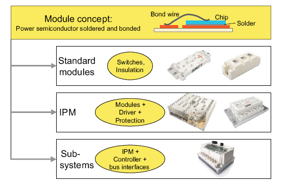 功率模塊MOSFET、 IGBT,、二極管和晶閘管的數(shù)據(jù)文件