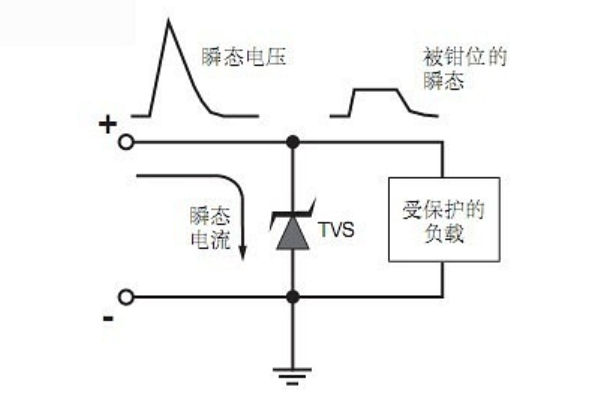 單向TVS管和雙向TVS管的工作原理及選用