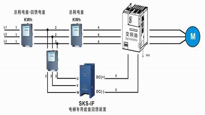 電梯節(jié)能與電梯能耗