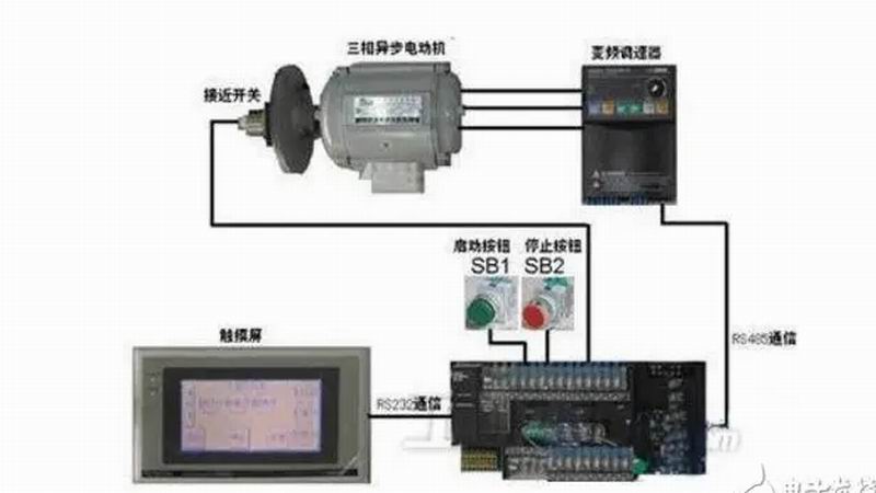 變頻器同步控制原理、技術(shù)及系統(tǒng)組成