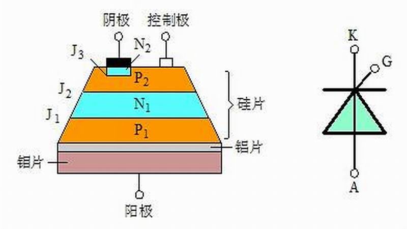 場效應(yīng)管和可控硅驅(qū)動(dòng)電路區(qū)別