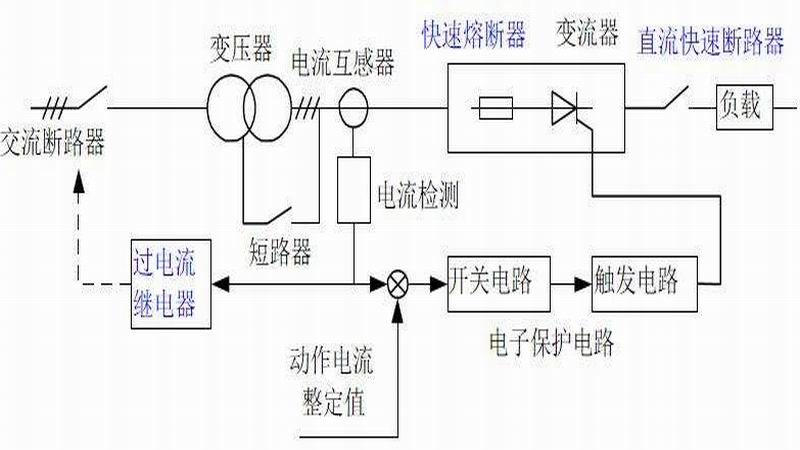 過載保護(hù)與短路保護(hù)的區(qū)別