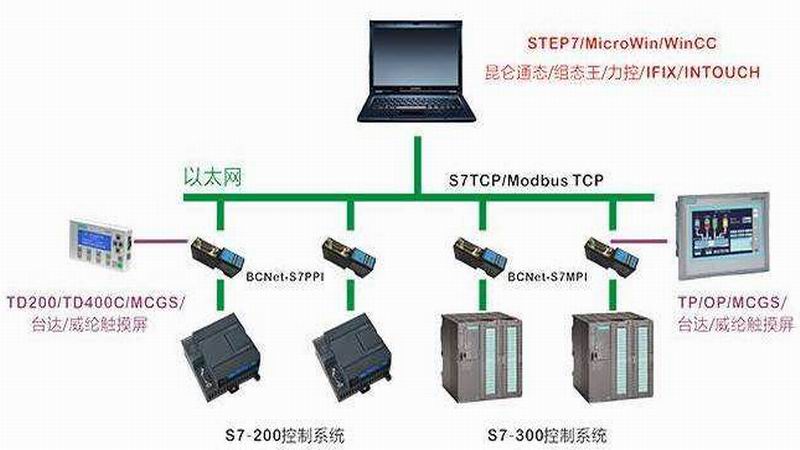 PLC與HMI通訊不上的原因分析