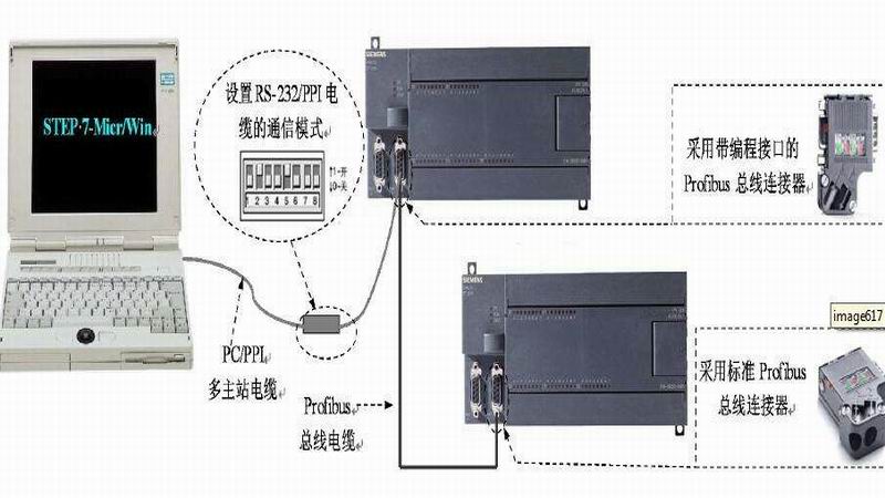 PC與西門子S7-200系列PLC通信的實現(xiàn)