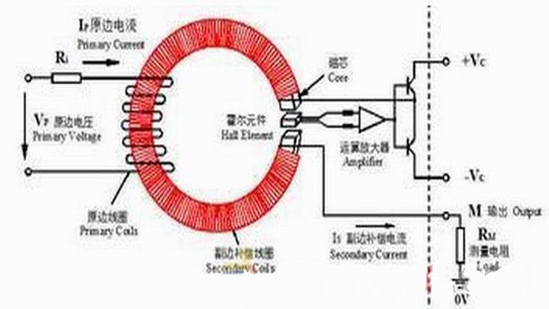 霍爾元件的工作原理及選購(gòu)注意事項(xiàng)