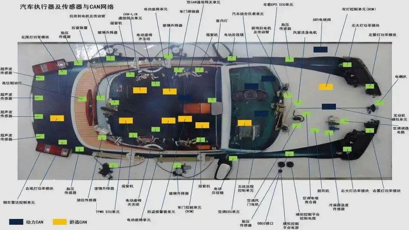 新能源汽車怎么維修？