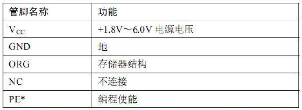 串行EEPROM存儲(chǔ)器器 CAT93C56