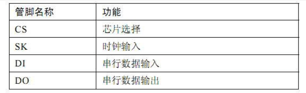 串行EEPROM存儲(chǔ)器器 CAT93C56