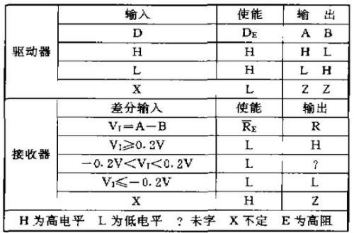 SN75176通訊芯片的應(yīng)用