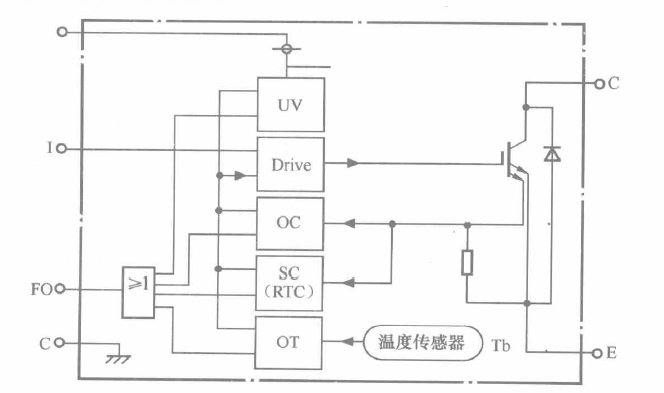 智能IPM的內(nèi)部基本結(jié)構(gòu)及接線端子含義