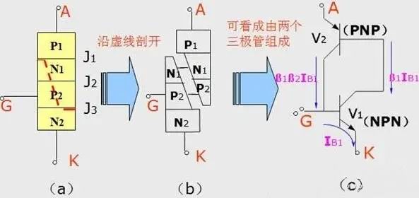 可控硅整流器原理及結(jié)構(gòu)