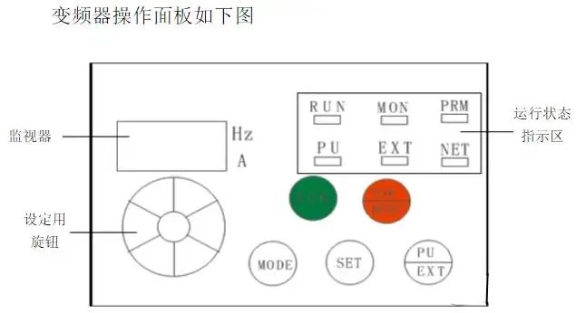 變頻器各種故障報(bào)警內(nèi)容